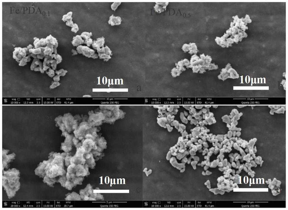 Iron/polydopamine/carbon composite catalyst with double properties of reduction and oxidation as well as preparation method and application of iron/polydopamine/carbon composite catalyst