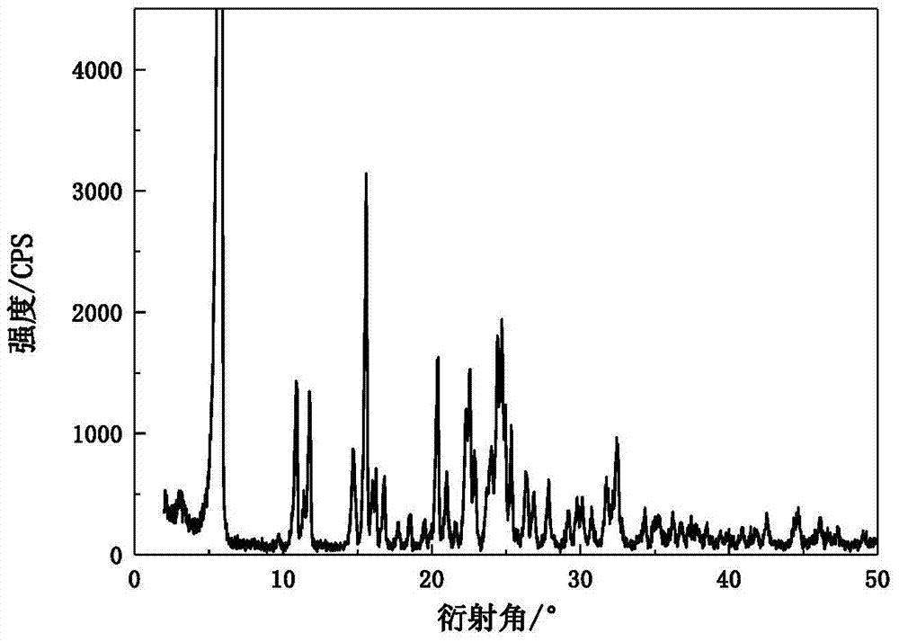 A kind of omeprazole sodium 1,2-propylene glycol solvate and preparation method