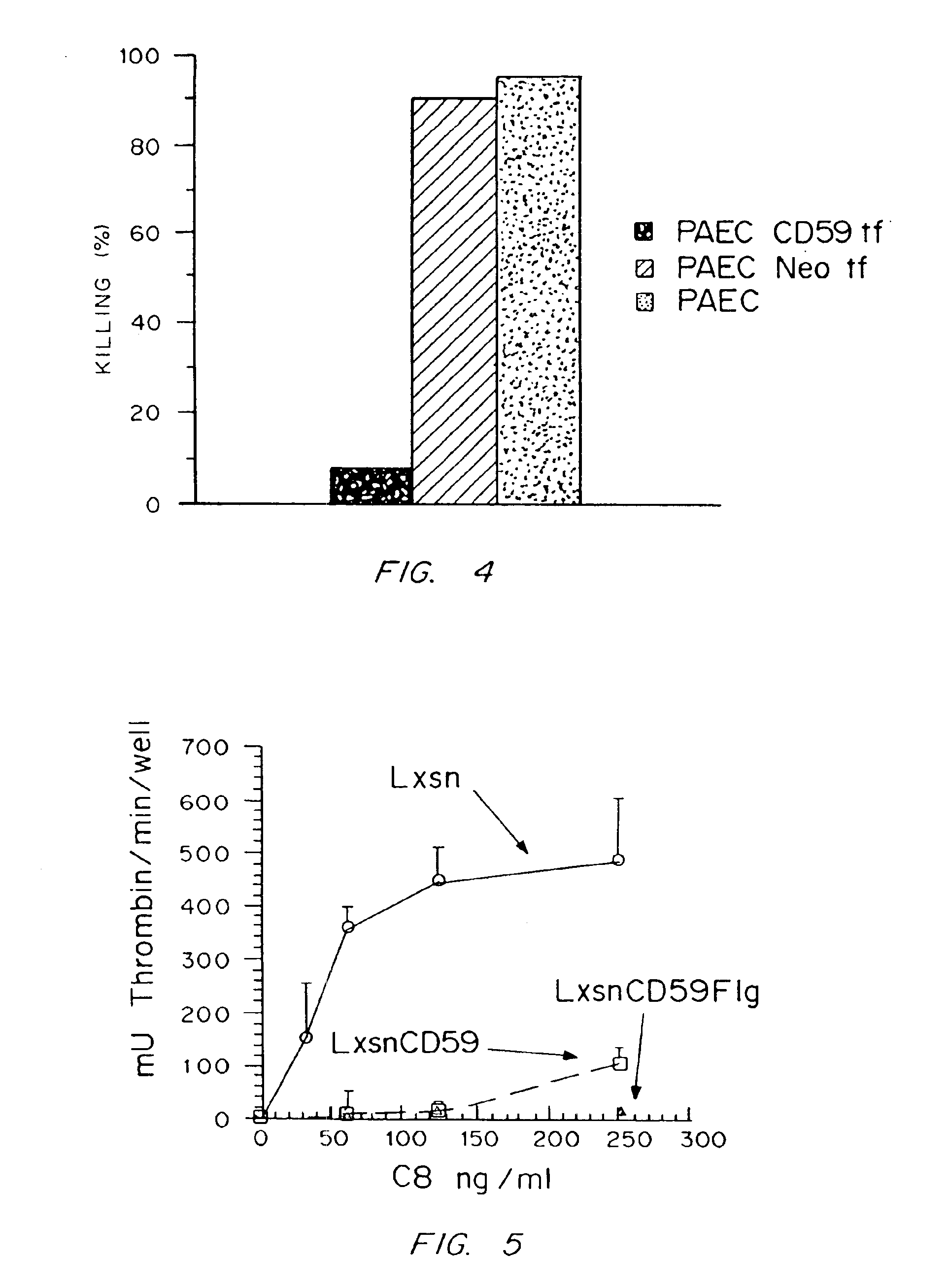 Universal donor cells