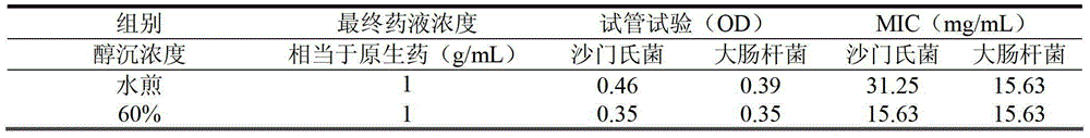 Medicinal composition for treating bacterial diarrhea of livestock as well as preparation method and application thereof