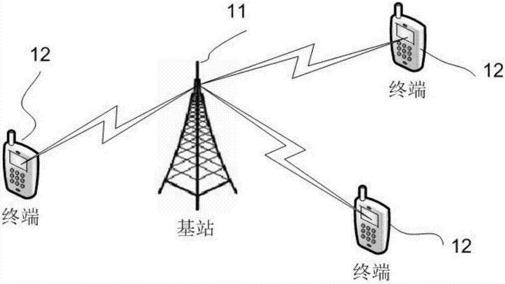 Reference signal transmitting method and device