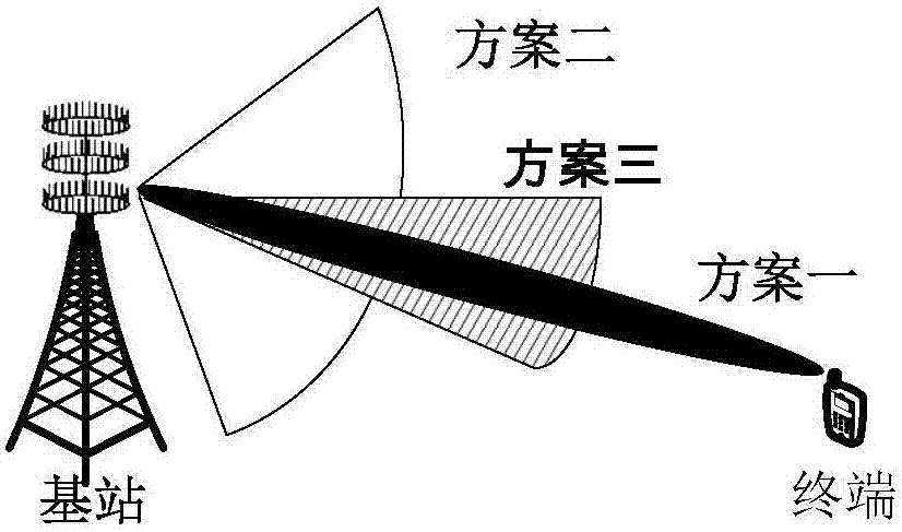 Reference signal transmitting method and device