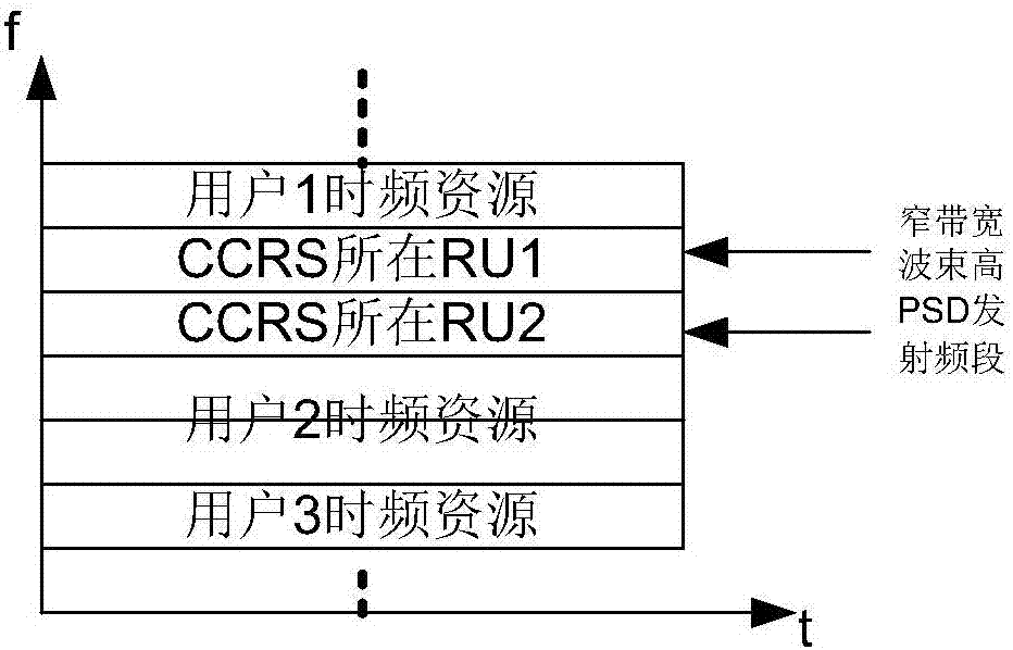 Reference signal transmitting method and device