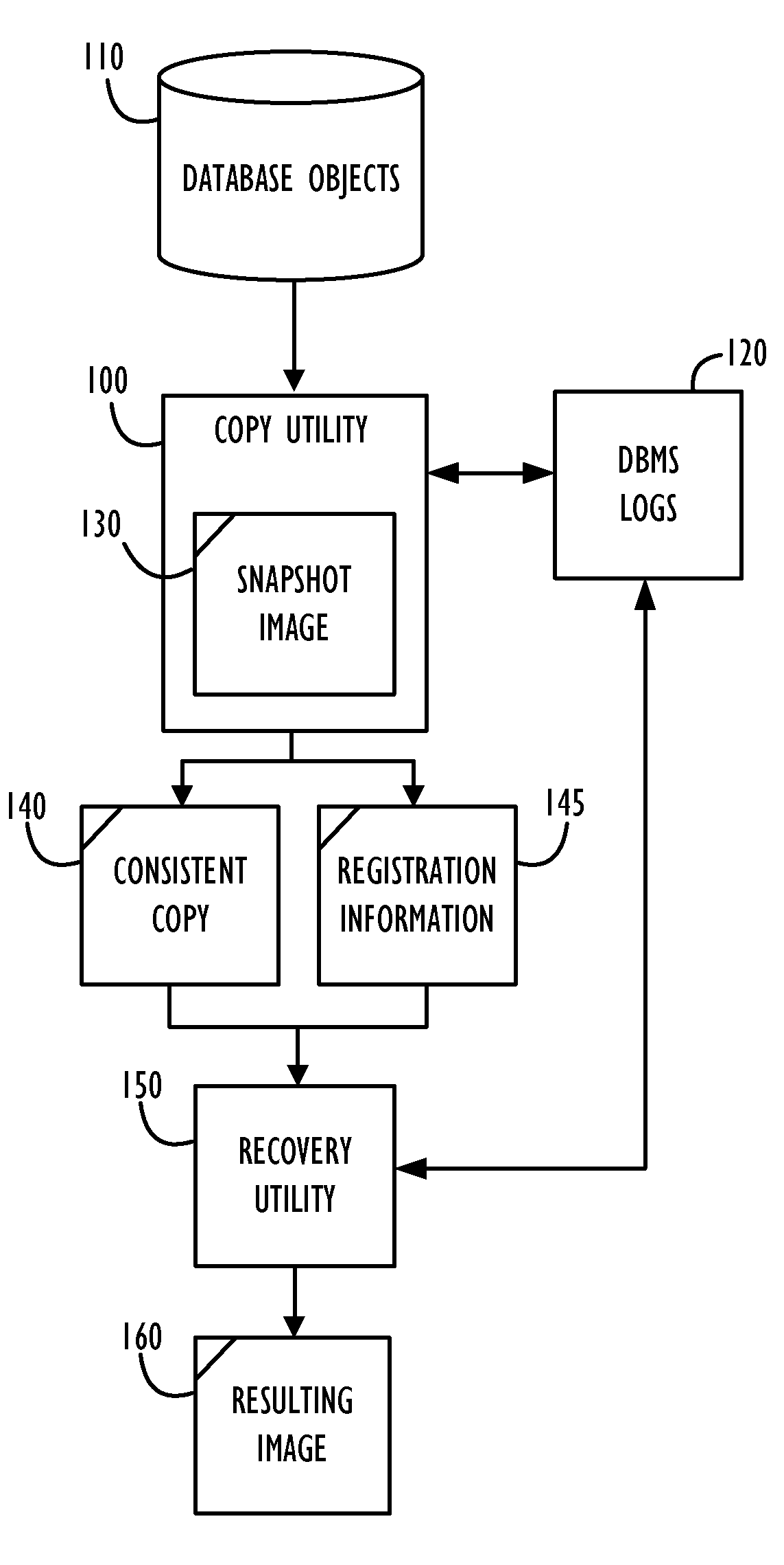 Database Recovery Using Logs Applied to Consistent Copies