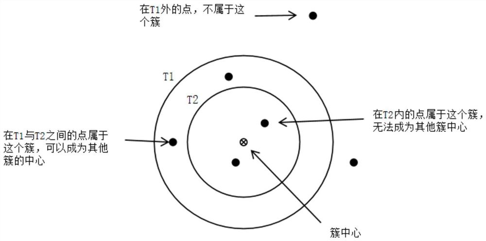 Online comment automatic reply method based on deep semantic matching