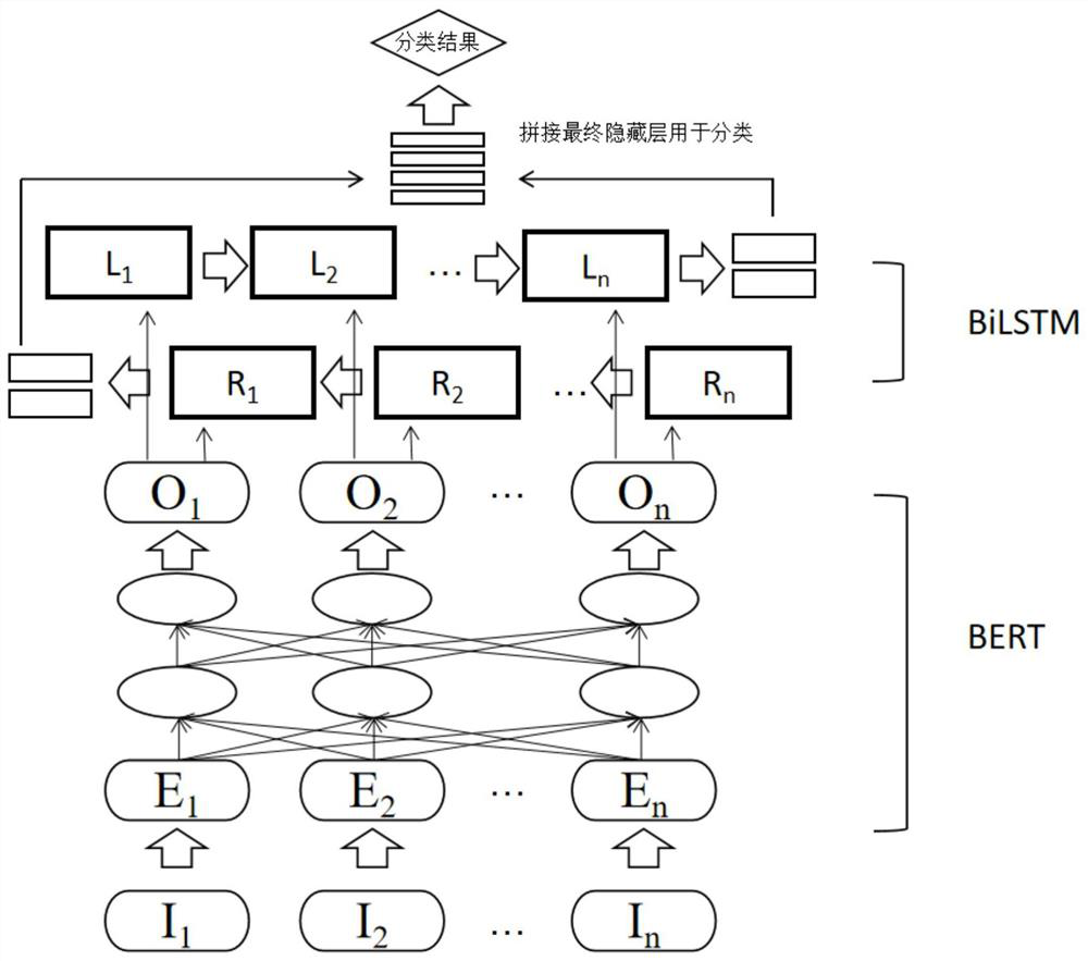 Online comment automatic reply method based on deep semantic matching