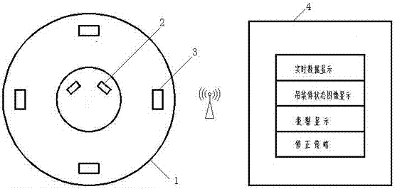 Position accurate measurement and alarm method in hydraulic generator large component installation, disassembly and hoisting processes