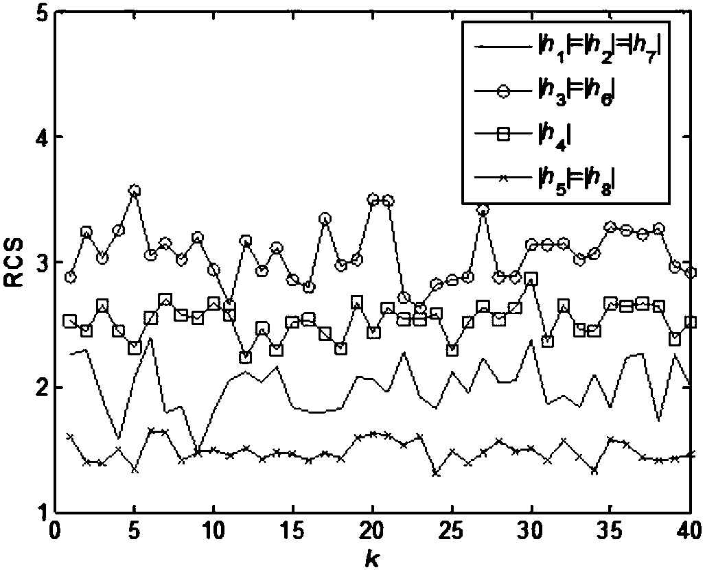 Power resource management method for opportunistic array radar multi-target tracking in clutter environment