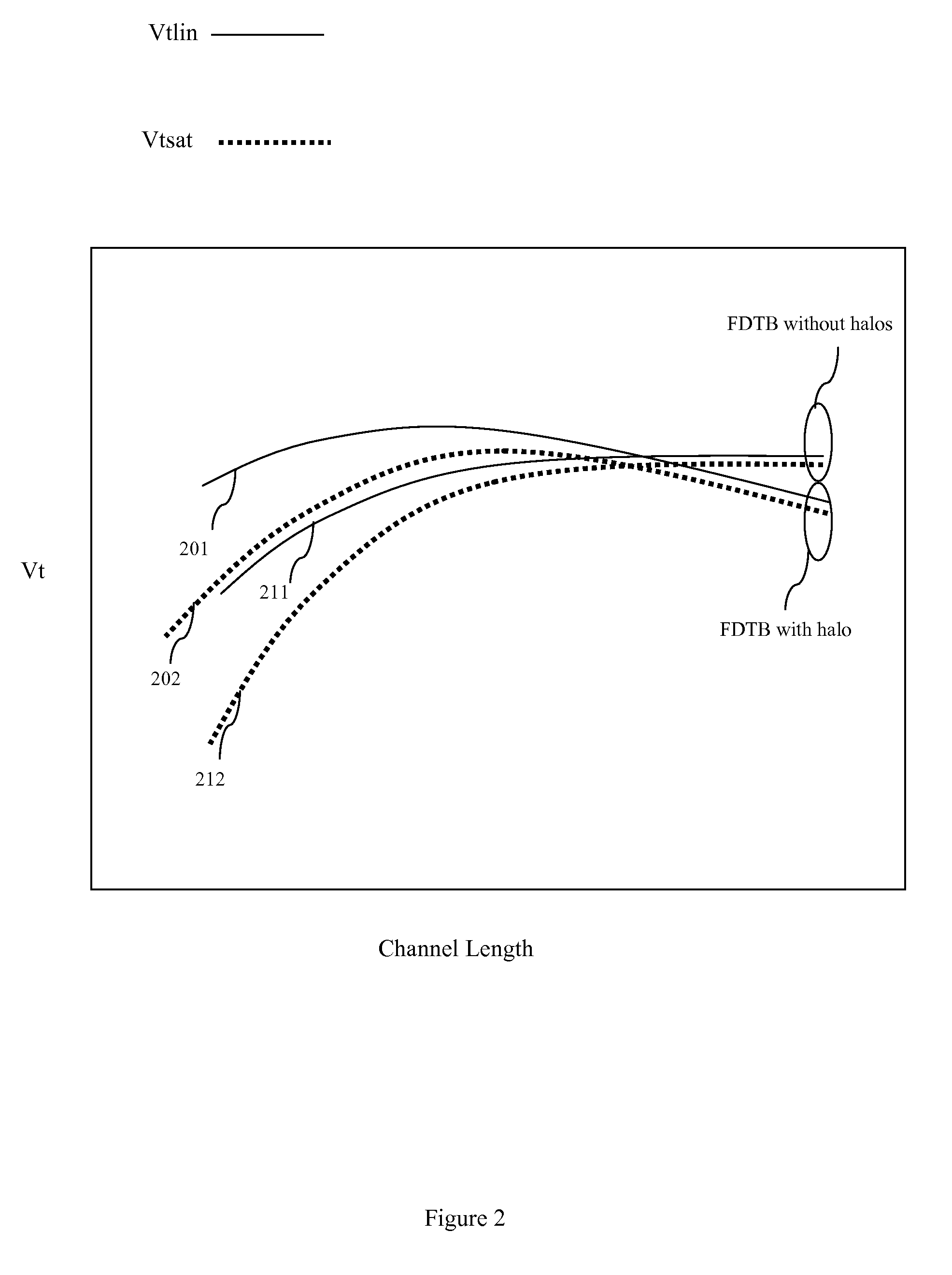 Fully-depleted low-body doping field effect transistor (FET) with reverse short channel effects (SCE) induced by self-aligned edge back-gate(s)