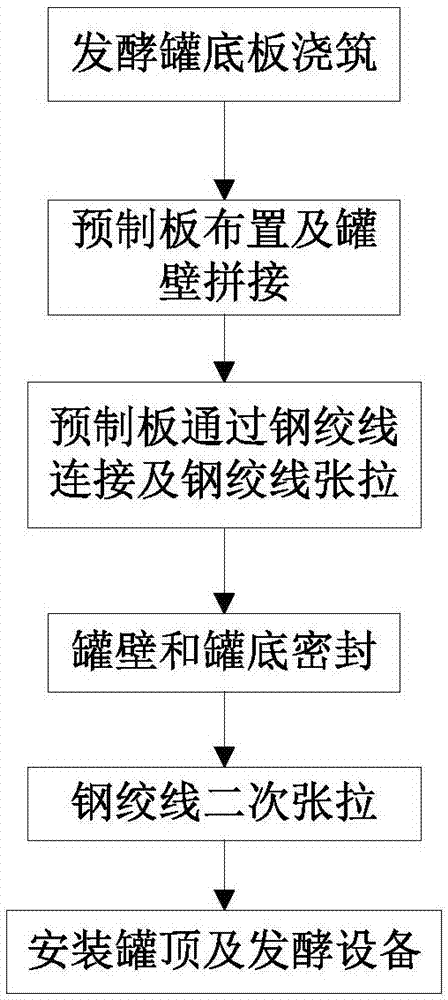 Construction method for fermentation tank assembled by precast slabs