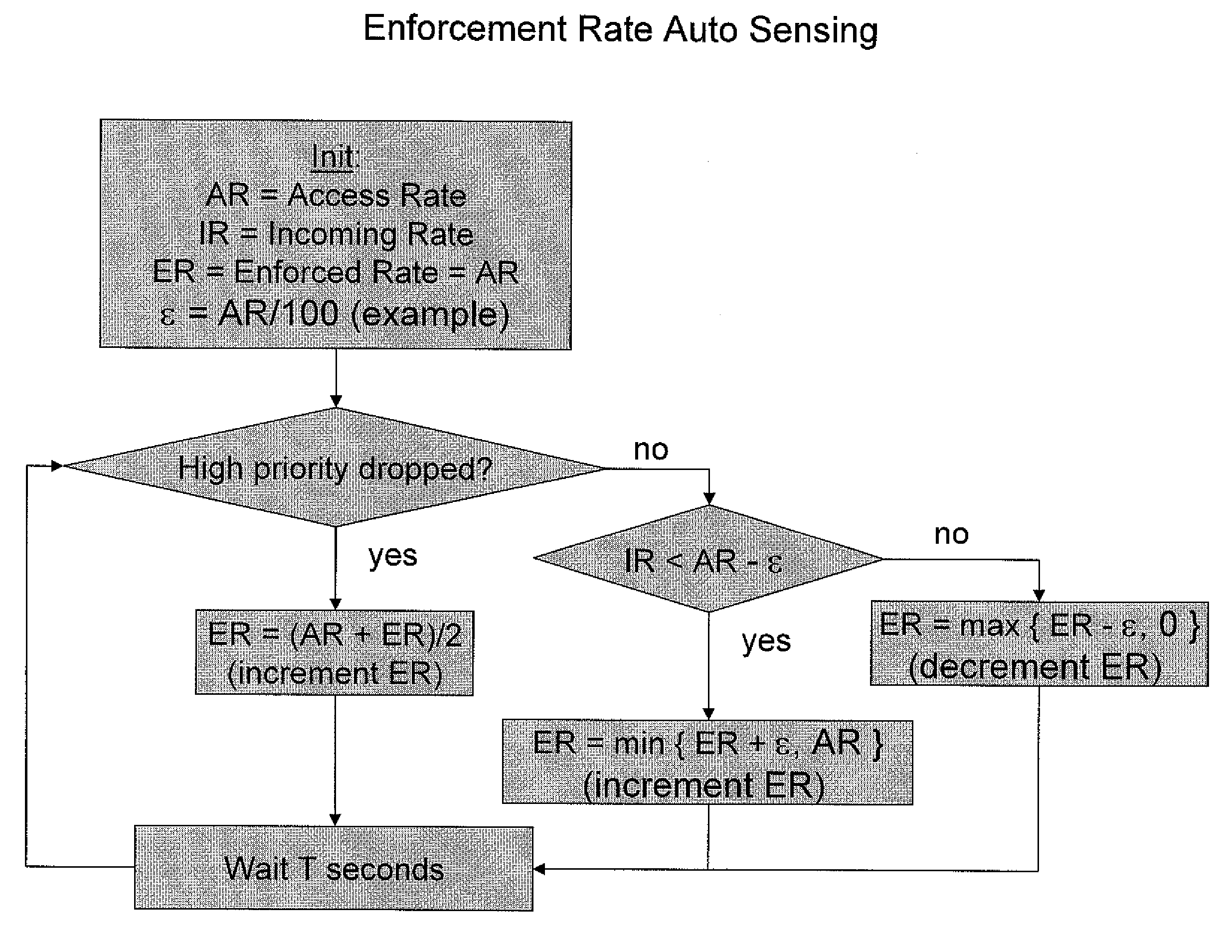 Bandwidth allocation method and apparatus