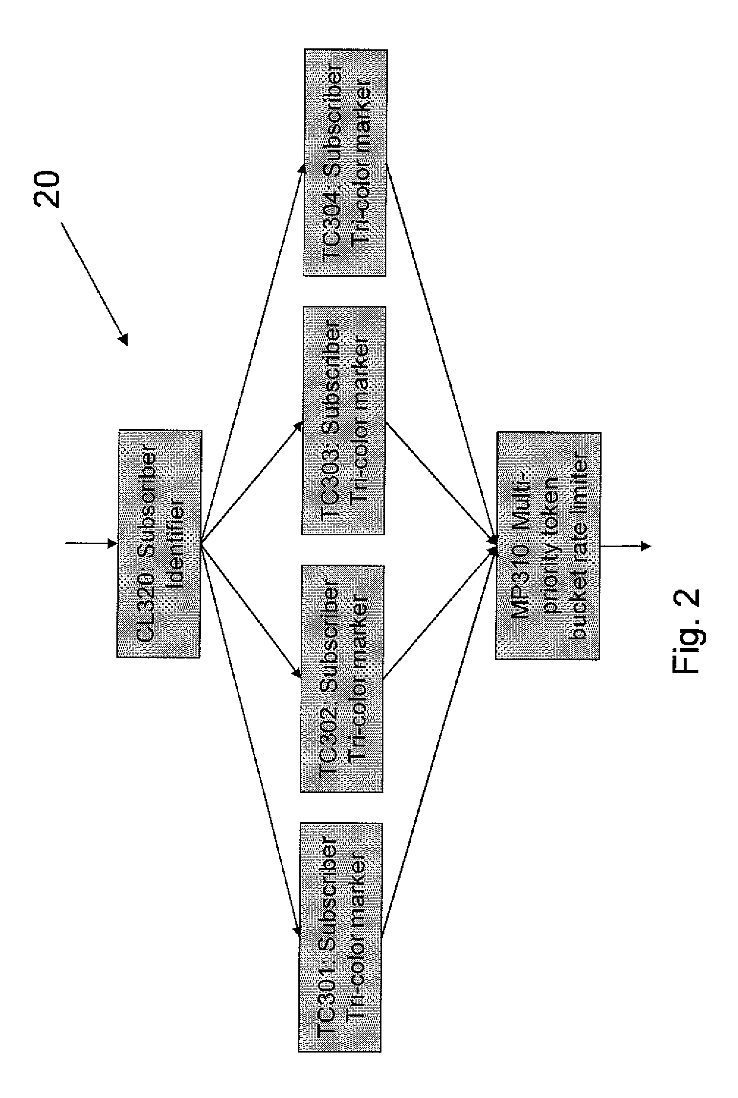 Bandwidth allocation method and apparatus