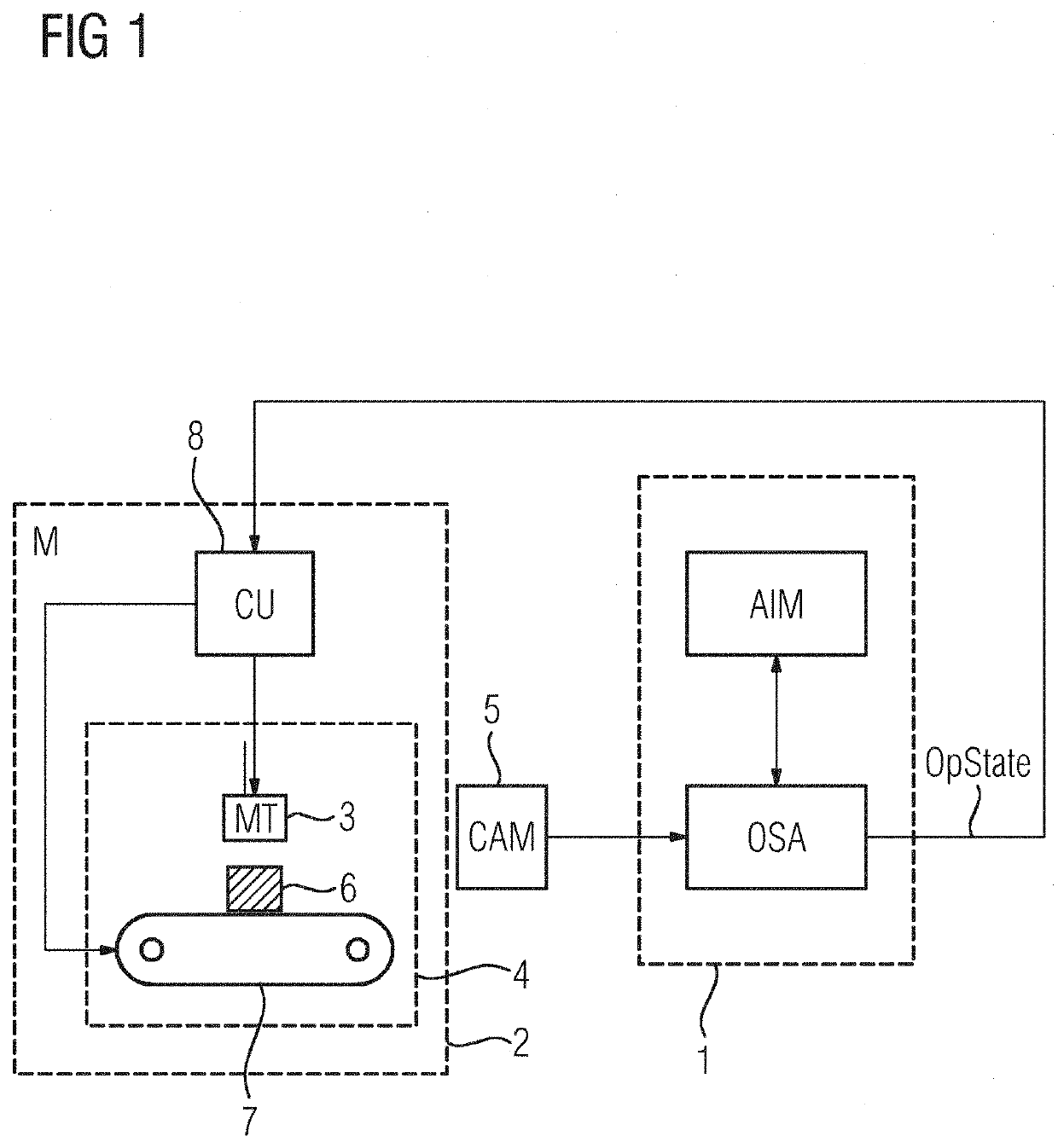 Method and system for detection of an abnormal state of a machine