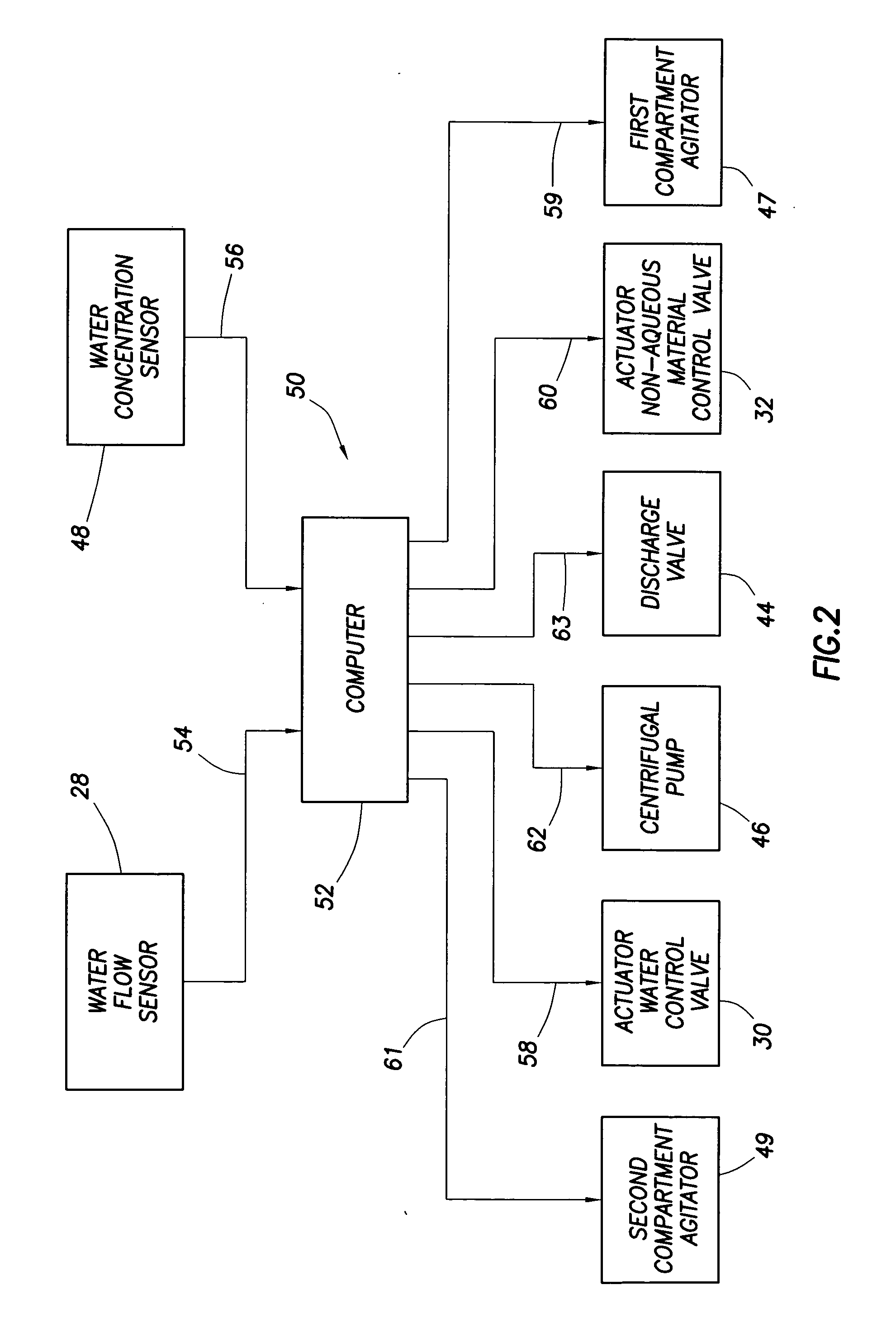 System and method for mixing water and non-aqueous materials using measured water concentration to control addition of ingredients