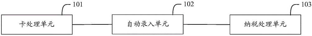 Application device and system for writing taxpayer information automatically and RFID (Radio Frequency Identification) card