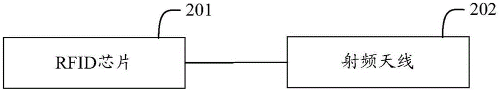 Application device and system for writing taxpayer information automatically and RFID (Radio Frequency Identification) card