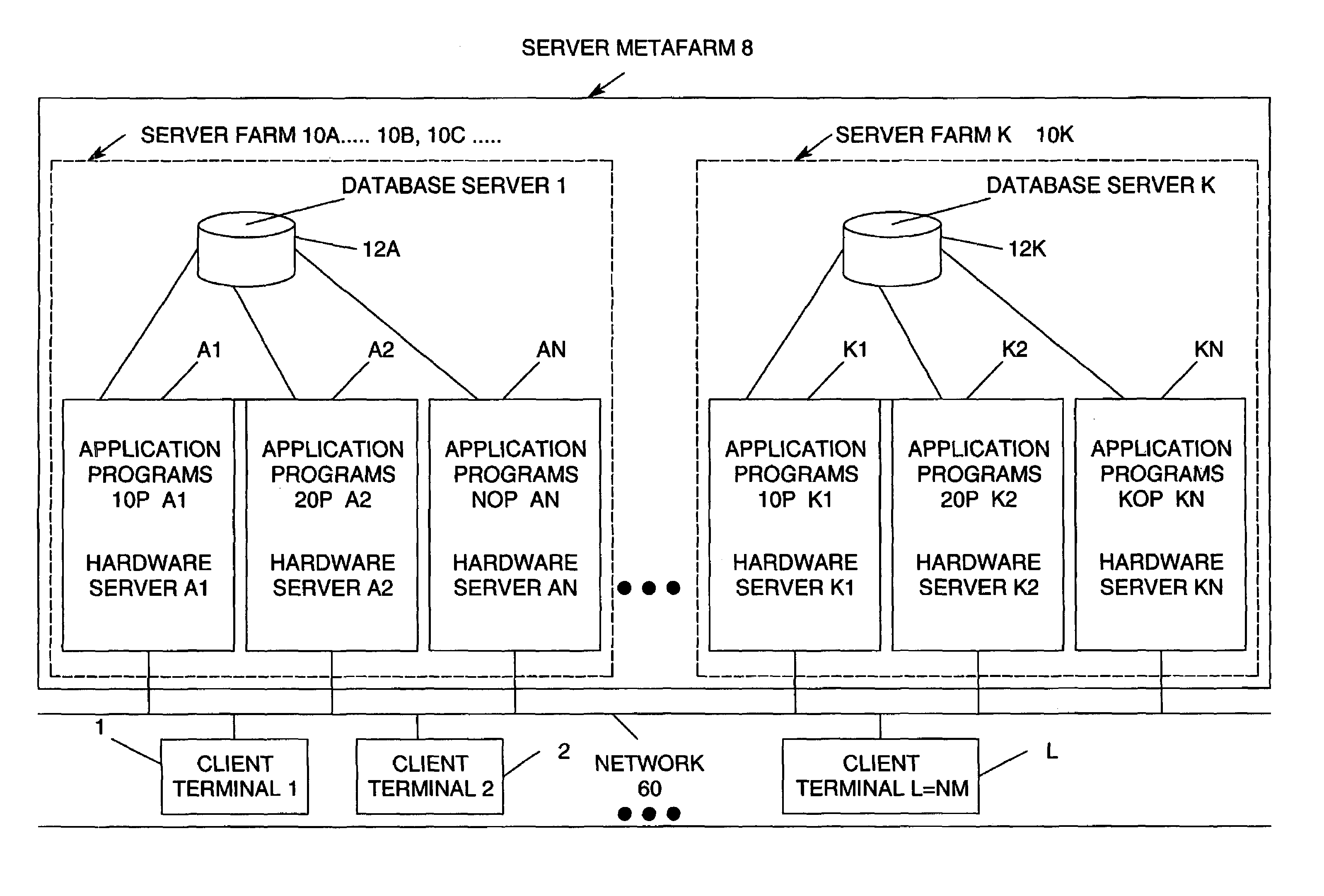 Metafarm sizer configuration optimization method for thin client sizing tool