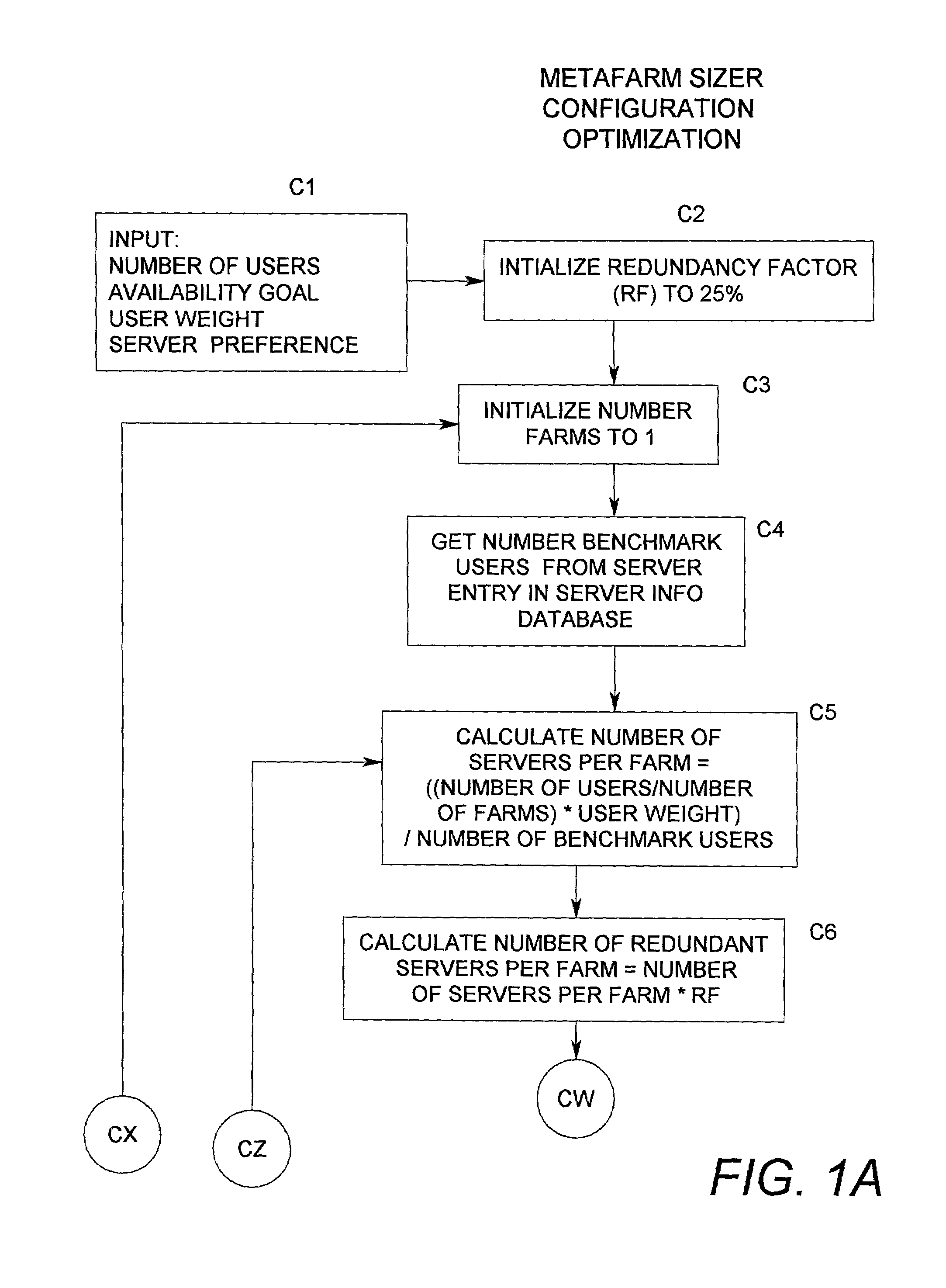 Metafarm sizer configuration optimization method for thin client sizing tool