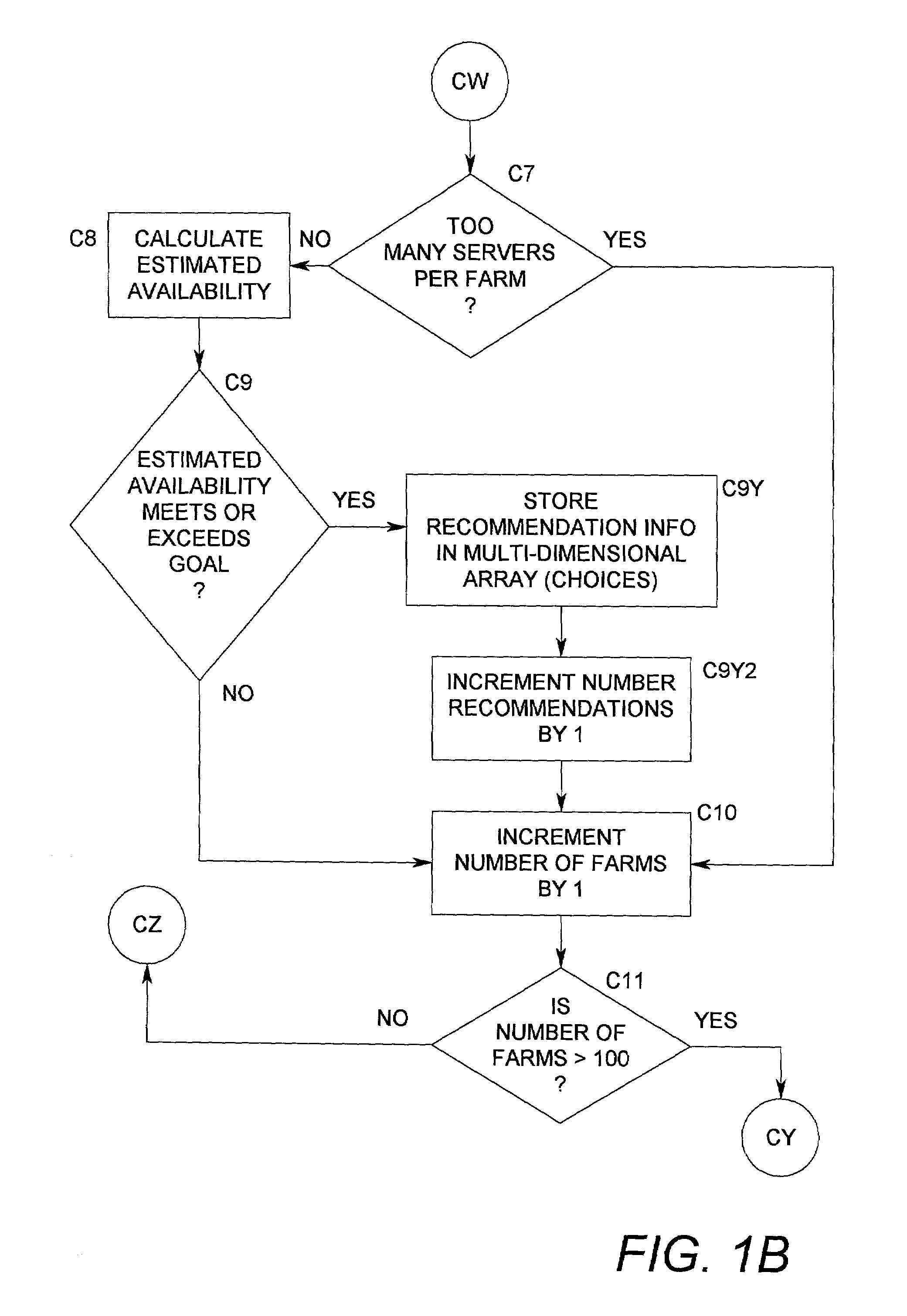 Metafarm sizer configuration optimization method for thin client sizing tool