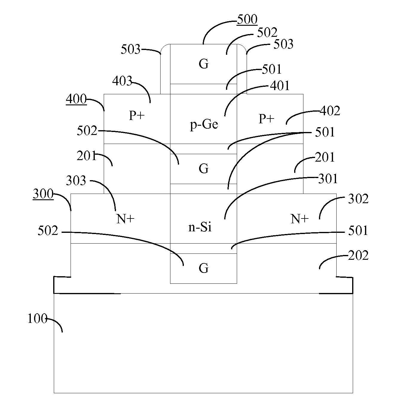 Hybrid material accumulation mode GAA CMOSFET