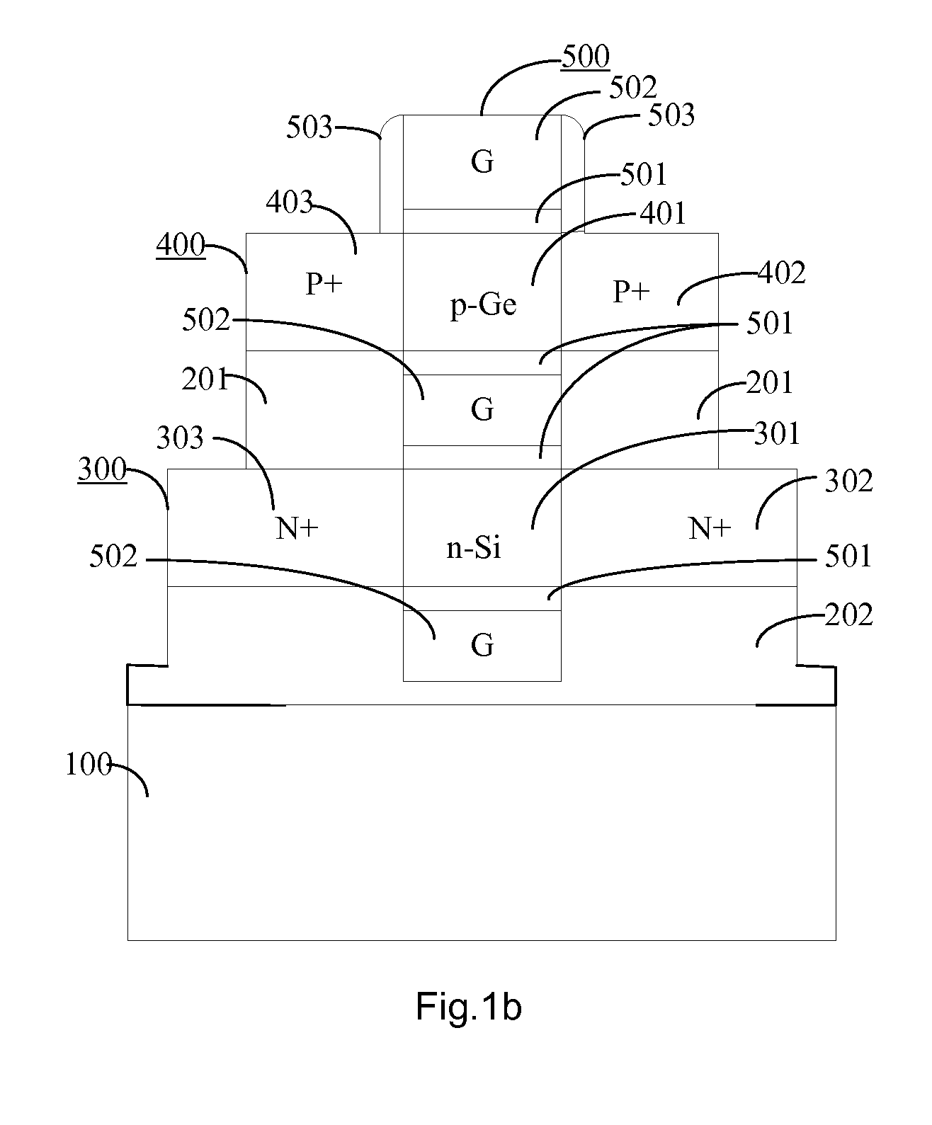 Hybrid material accumulation mode GAA CMOSFET