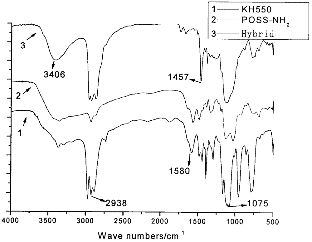 Preparation and applications of novel alkyl cage silsesquioxane nanometer hybrid