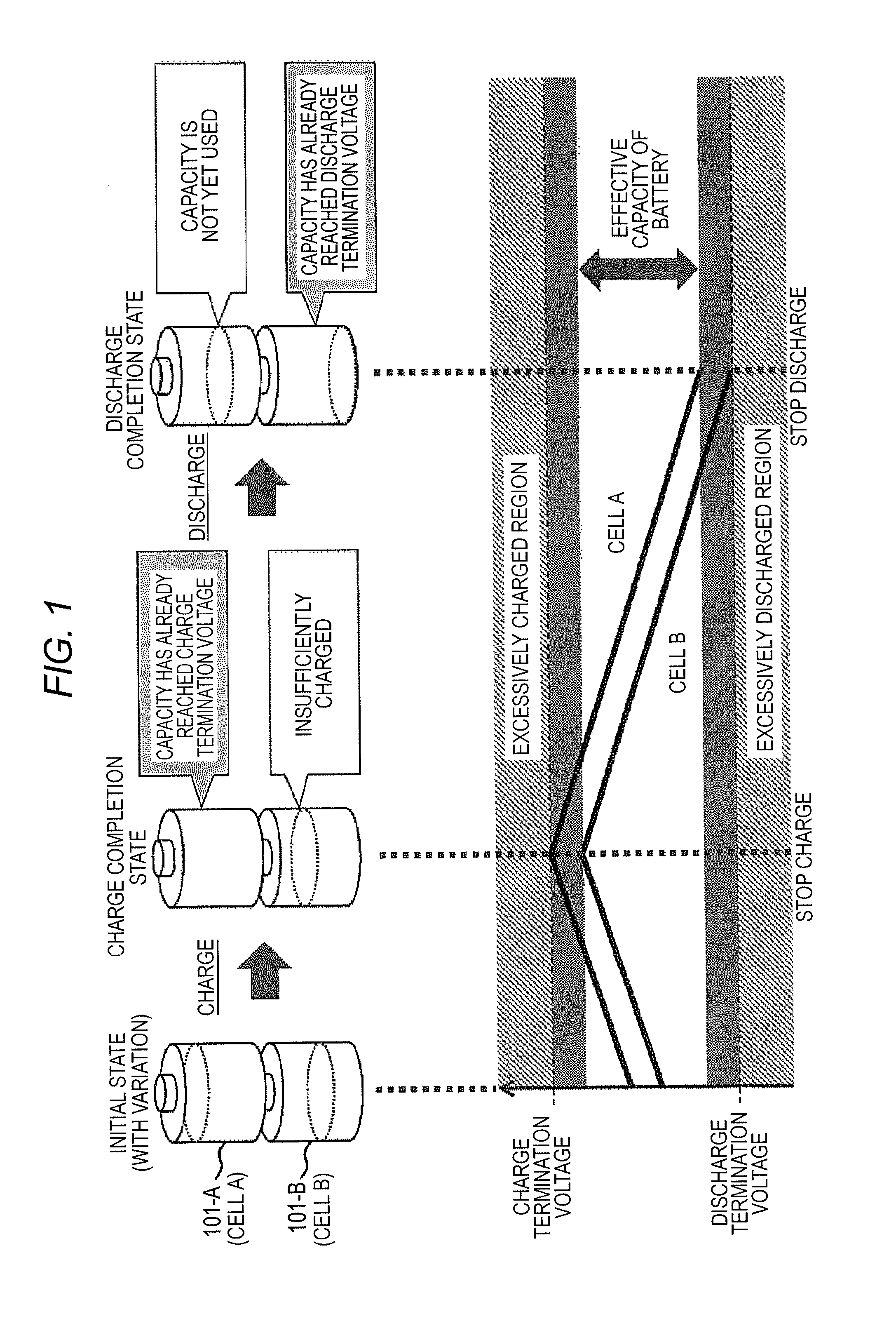 Battery System Control Method