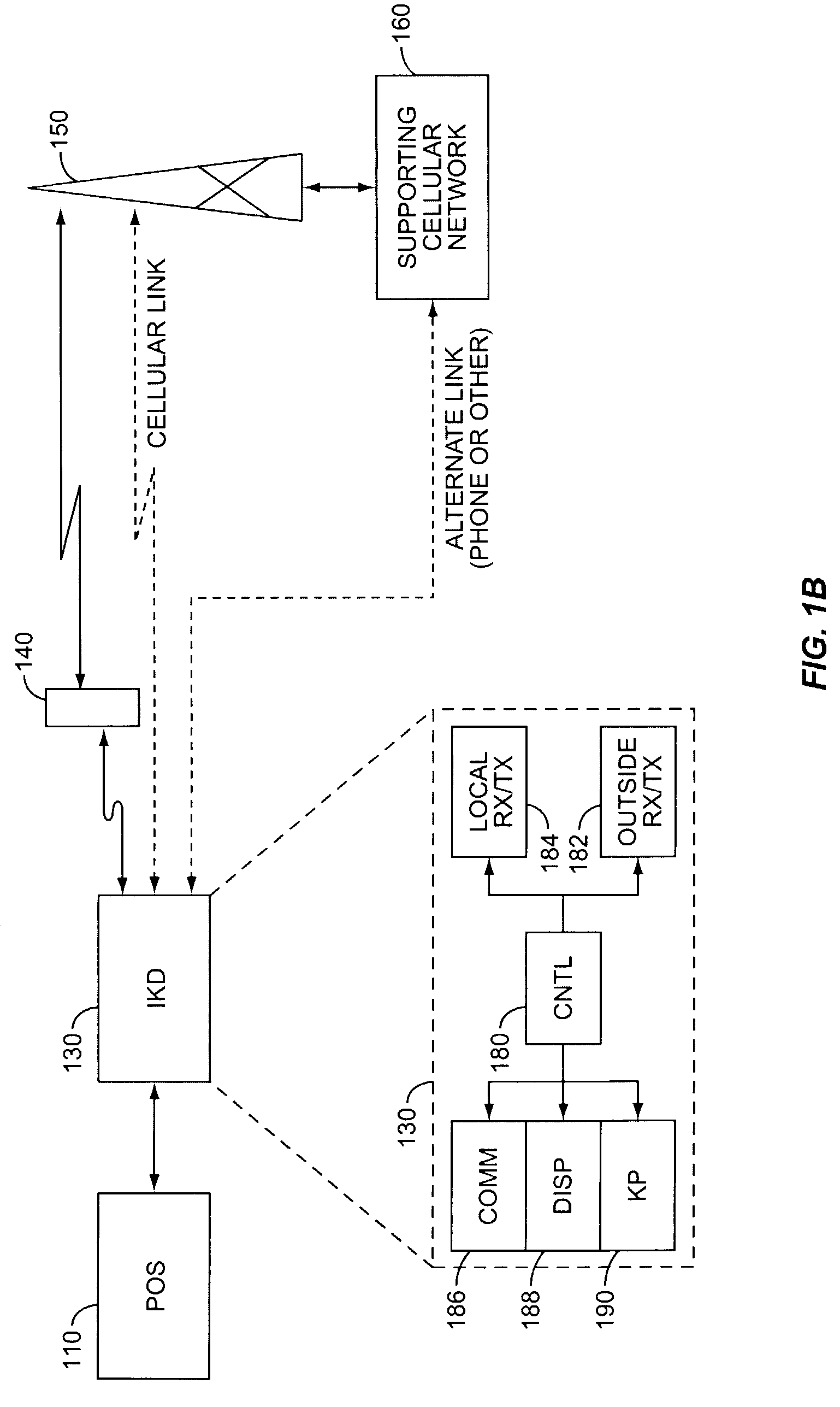 Cellular telephone-based transaction processing