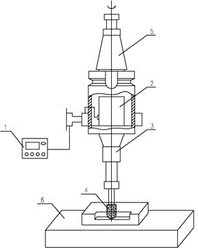 Carbon fiber composite rotary ultrasonic milling and grinding device and method