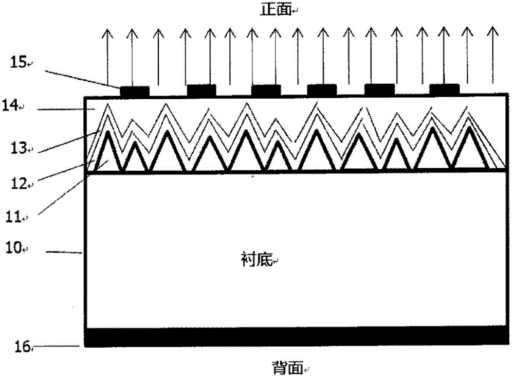 Silicon-based GaN luminescent device based on crystalline silicon photovoltaic technology and preparation method of silicon-based GaN luminescent device