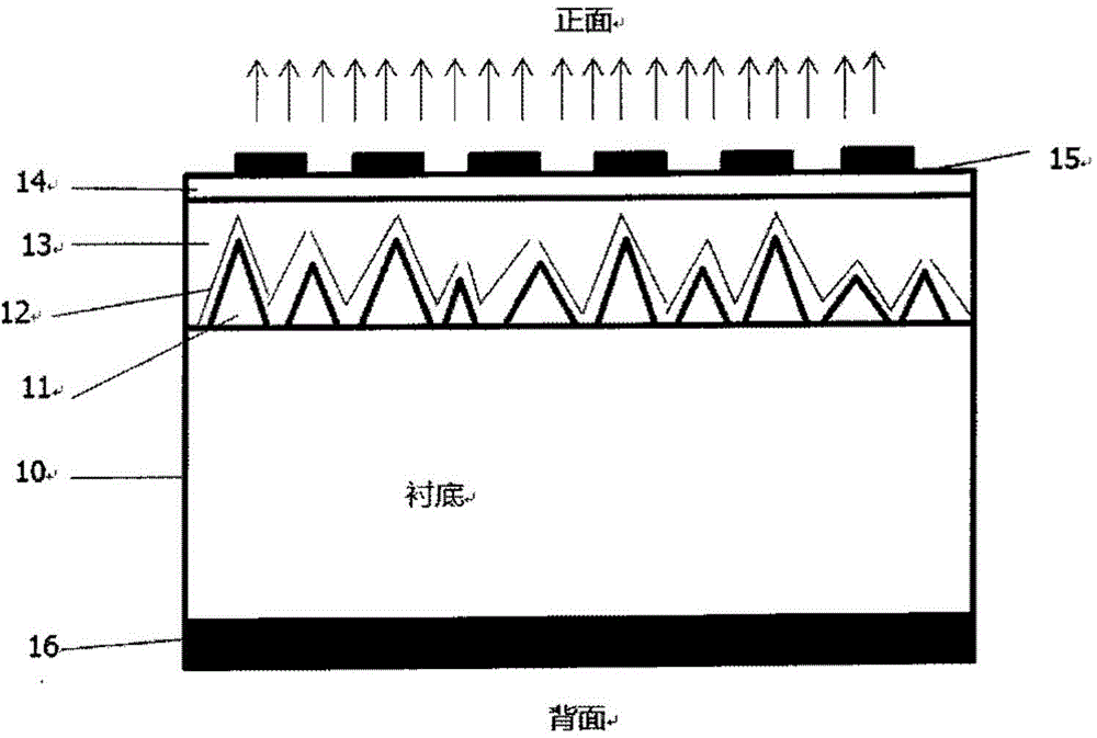 Silicon-based GaN luminescent device based on crystalline silicon photovoltaic technology and preparation method of silicon-based GaN luminescent device