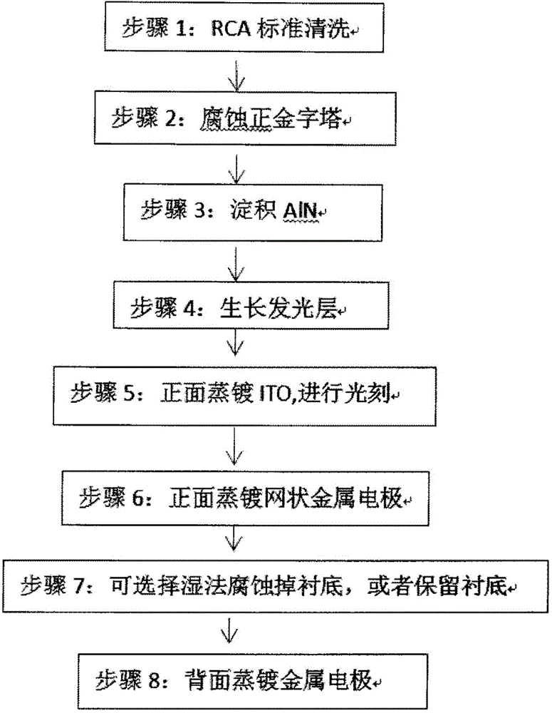 Silicon-based GaN luminescent device based on crystalline silicon photovoltaic technology and preparation method of silicon-based GaN luminescent device