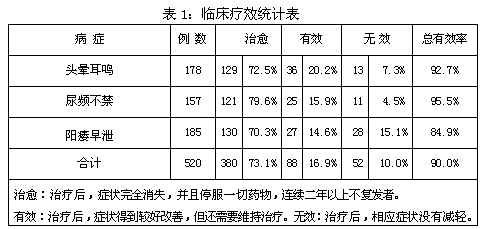 Production process of compound wine for tonifying kidney and producing sperms of men and improving memory