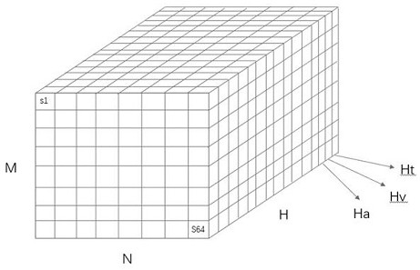 Product quality detection method based on deep neural network