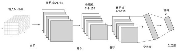 Product quality detection method based on deep neural network