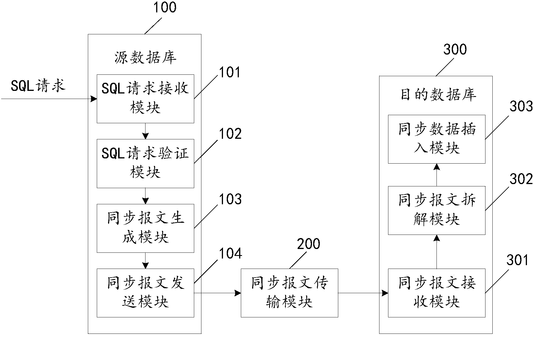 Cross-database data synchronizing system and method