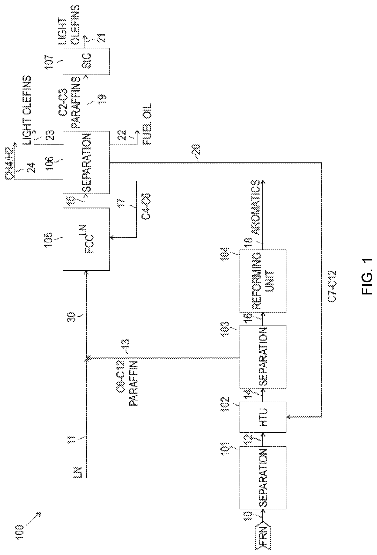 Process of producing light olefins and aromatics from wide range boiling point naphtha