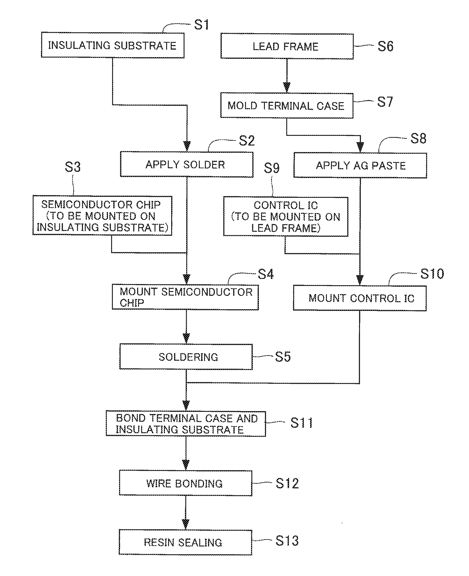 Semiconductor module and method for manufacturing the same