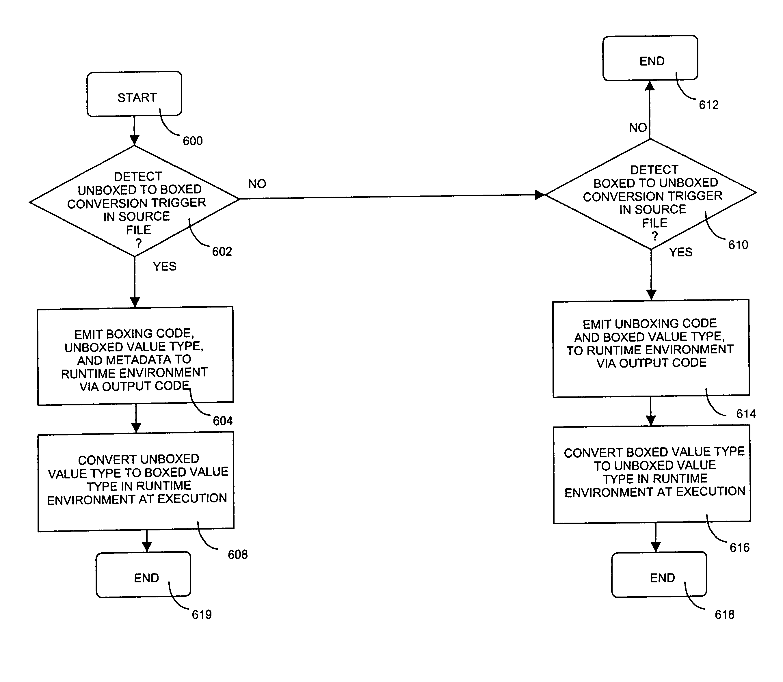 Unified data type system and method