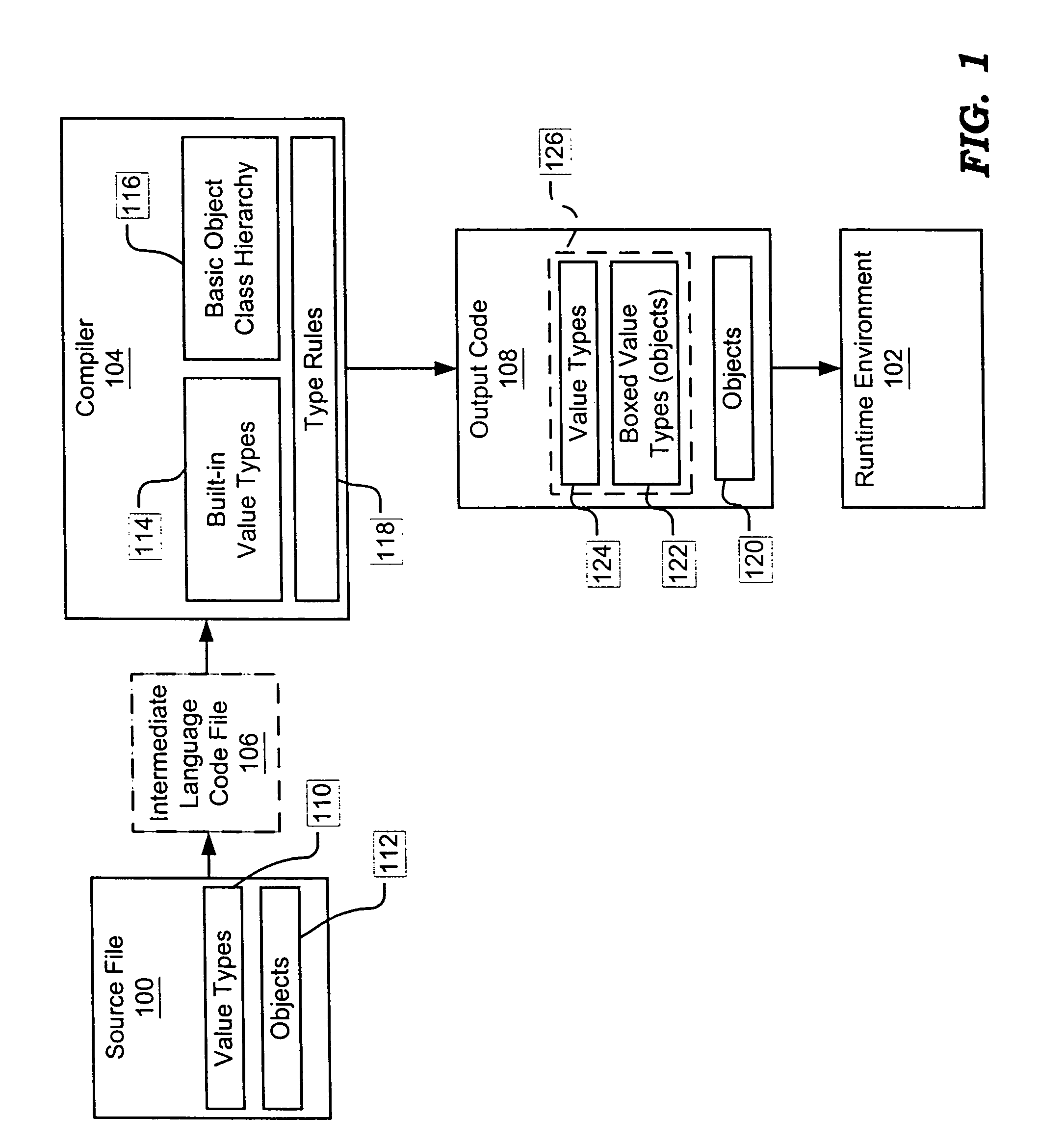 Unified data type system and method