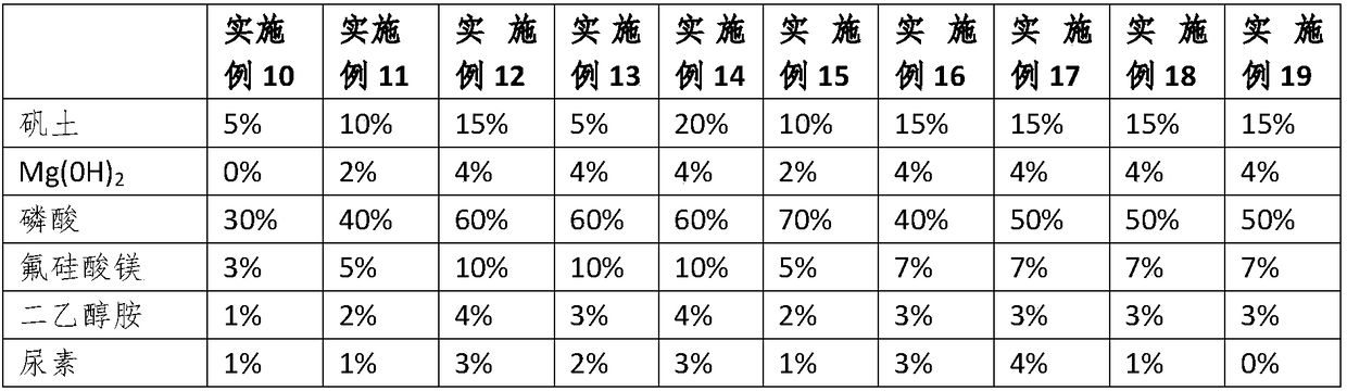 Polyaluminium phosphate-series chlorine-free sulfur-free liquid alkali-free accelerator and preparation method thereof