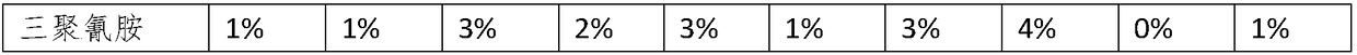 Polyaluminium phosphate-series chlorine-free sulfur-free liquid alkali-free accelerator and preparation method thereof