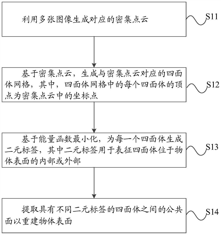 Method for reconstructing object surface and device thereof and computer storage medium