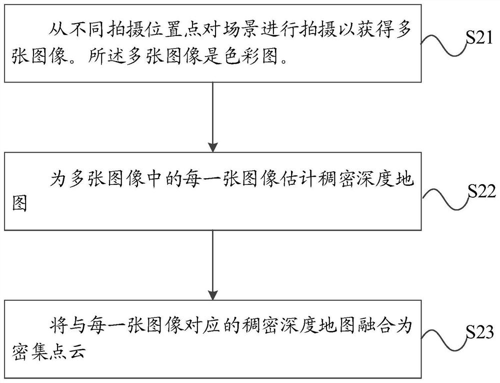 Method for reconstructing object surface and device thereof and computer storage medium