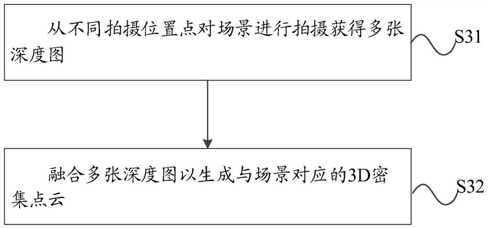 Method for reconstructing object surface and device thereof and computer storage medium