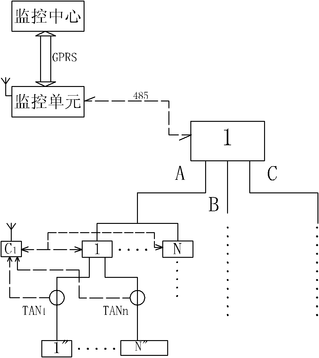 Remote intelligent residual current monitoring and protection system