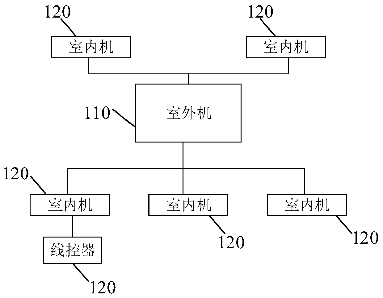 Control method for multi-split air conditioner, multi-split air conditioner, and medium