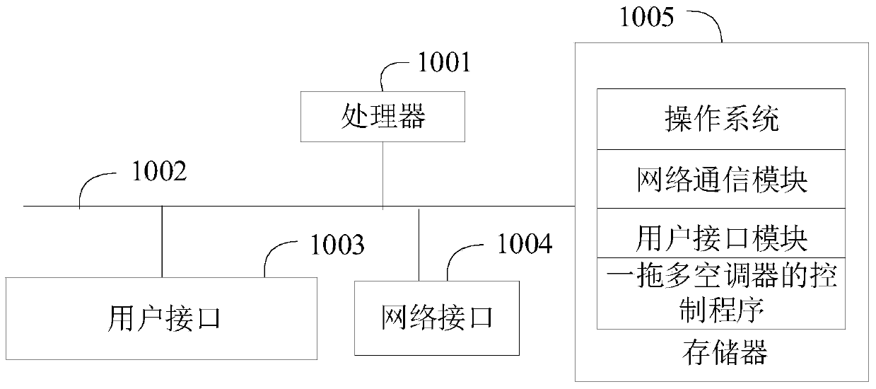 Control method for multi-split air conditioner, multi-split air conditioner, and medium