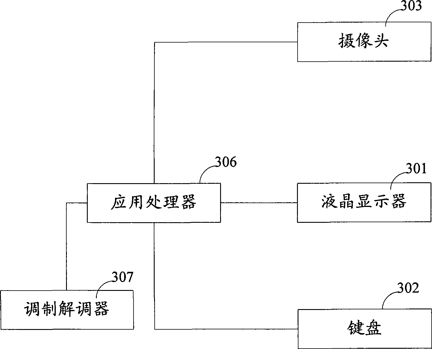 Method and terminal for processing information by multi processors