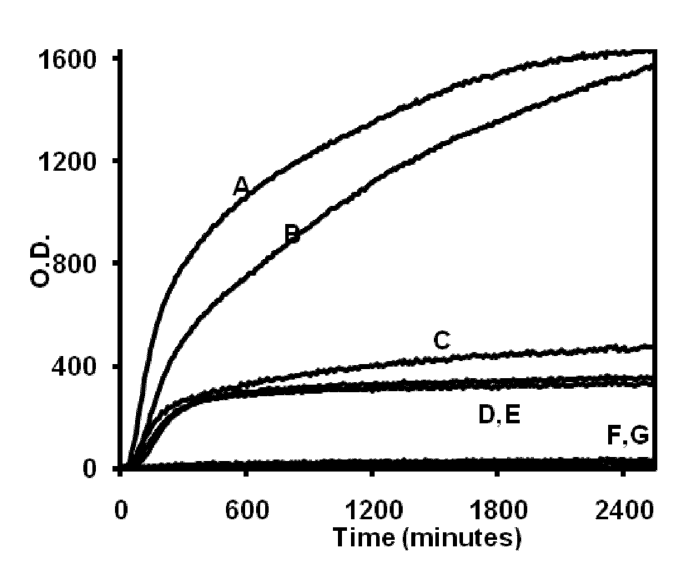 Methods of saccharification of polysaccharides in plants